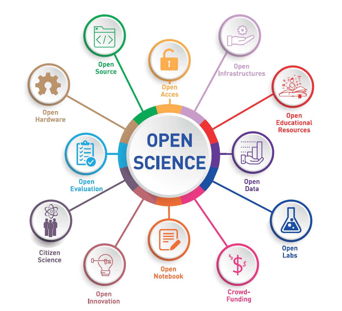Citizen Science perspectives on Open Science – questionnaire