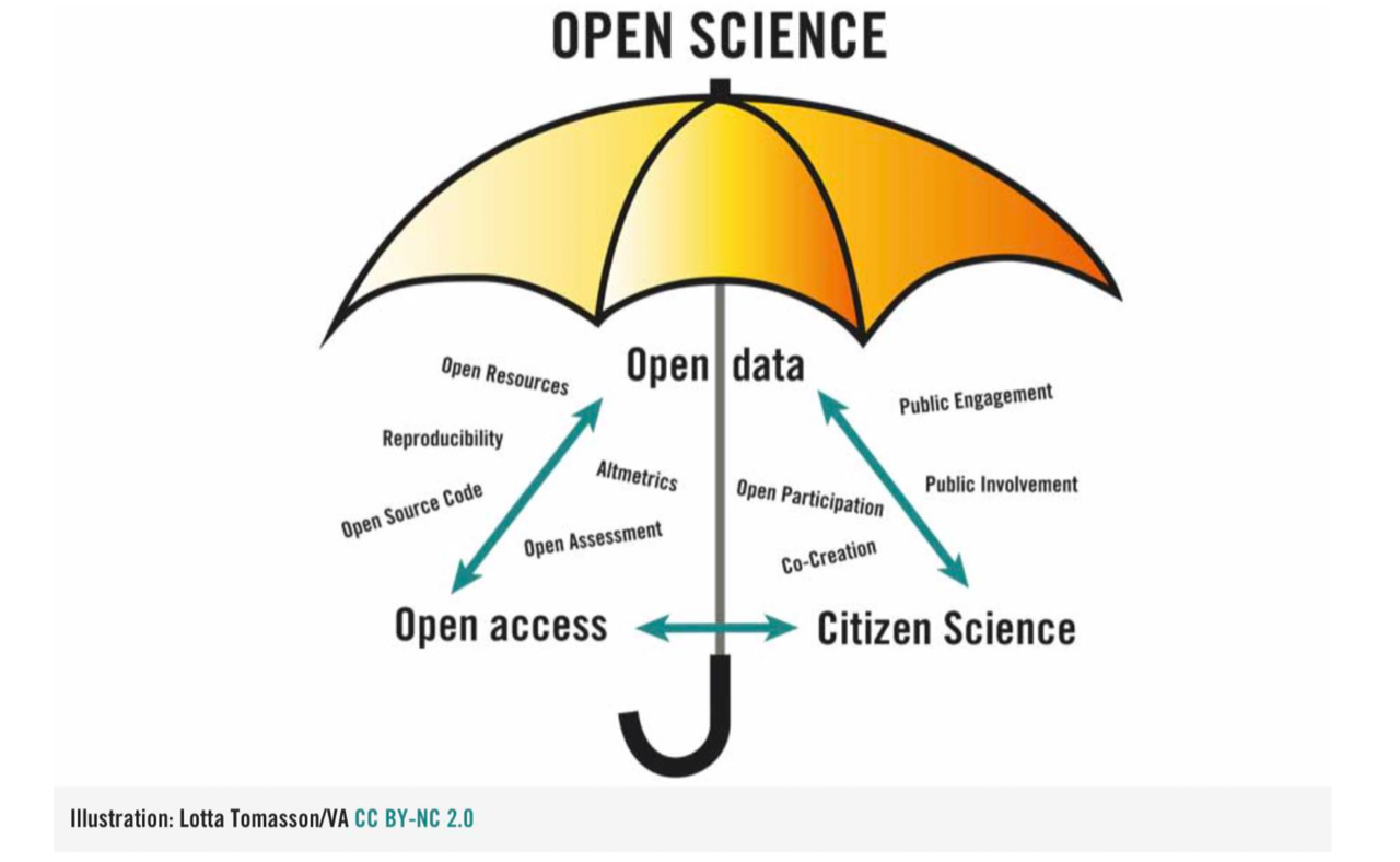 Global Citizen Science practitioners invited to contribute to UNESCO’s 2021 initiative to promote Open Science