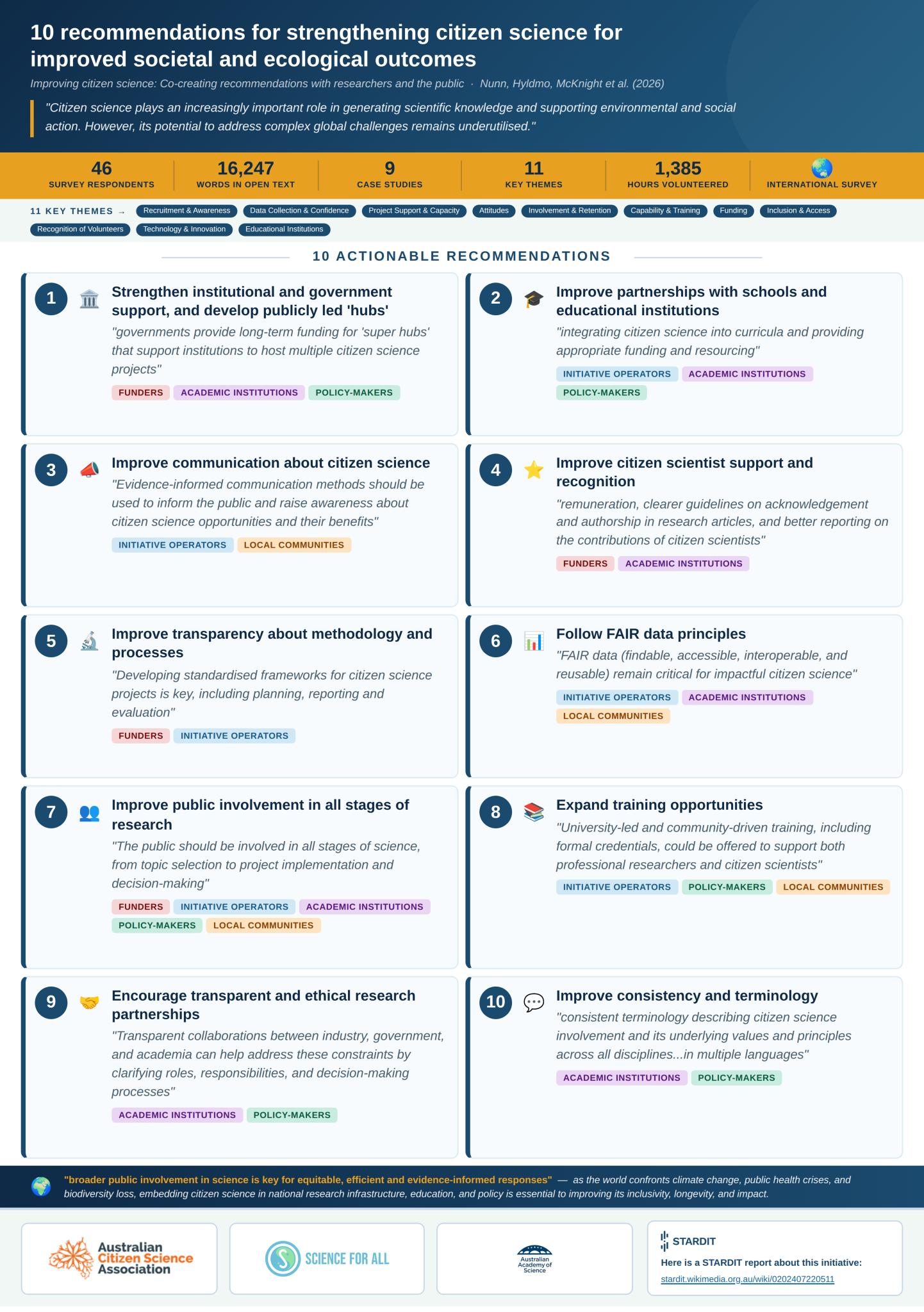 Citizen Science Risks Paper – 10 Recommendations for Citizen Science into the future ...