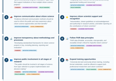 Paper – 10 Recommendations for Citizen Science into the future